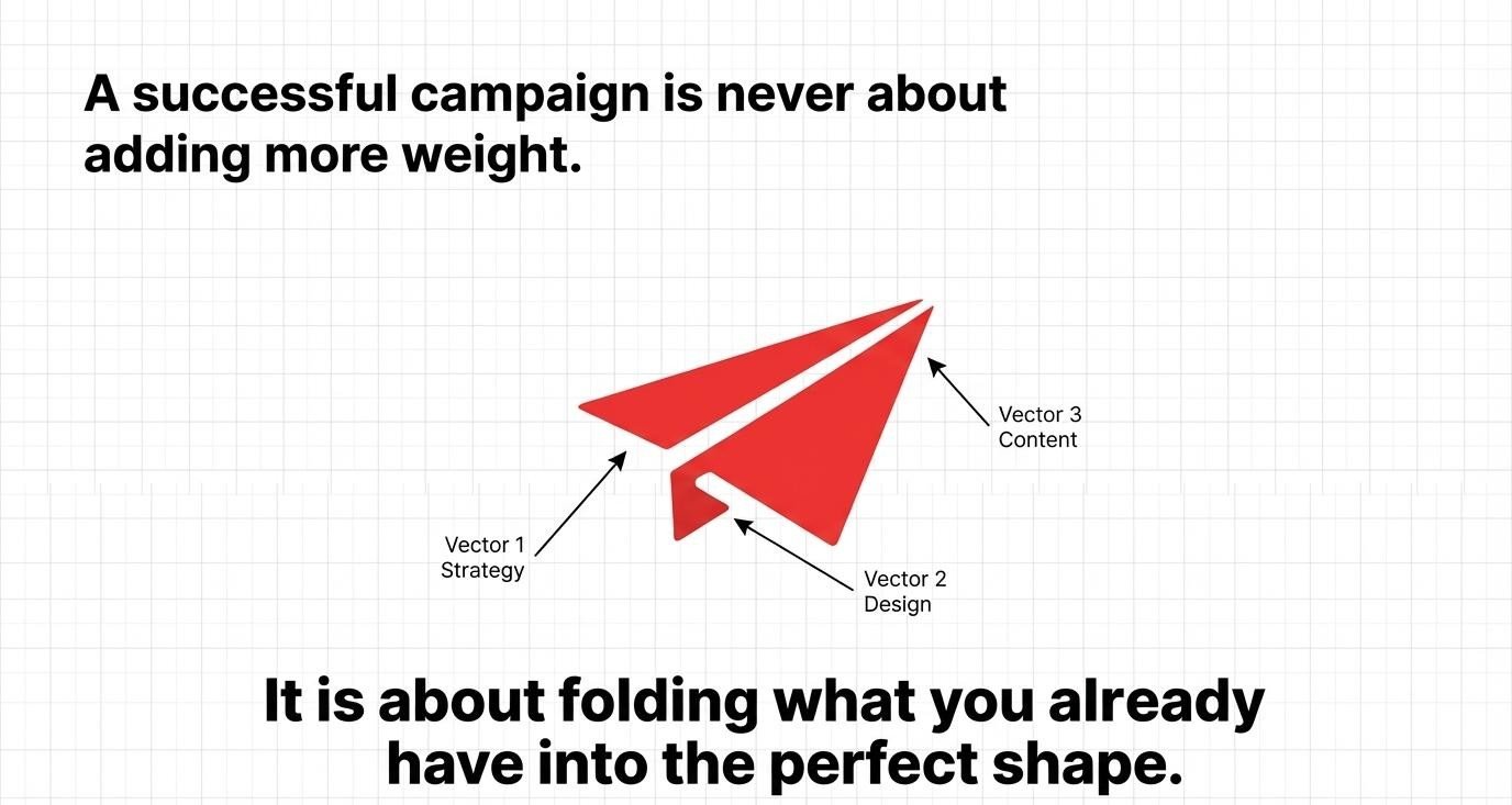 A paper plane labelled with three vectors: strategy, design, content