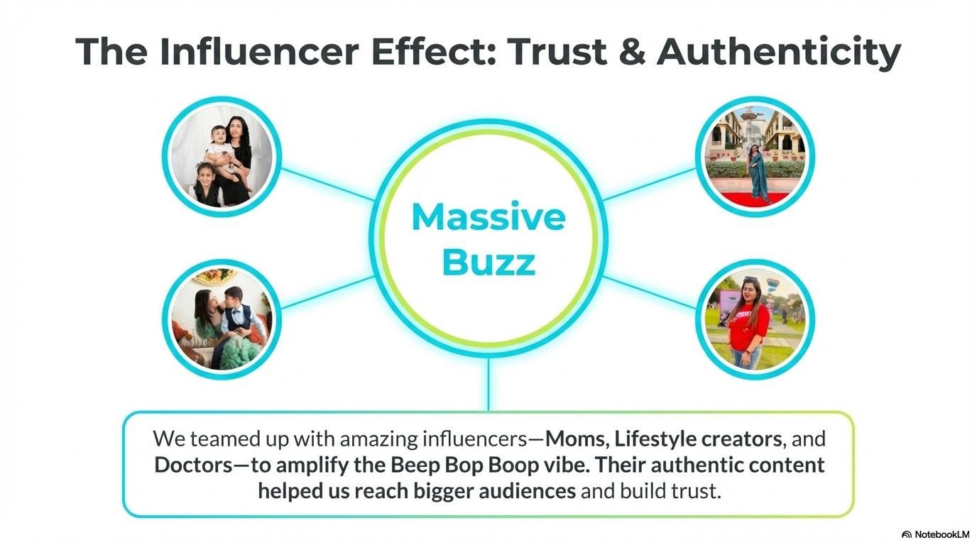 The Influencer Effect: Massive Buzz diagram